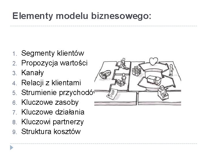 Elementy modelu biznesowego: 1. 2. 3. 4. 5. 6. 7. 8. 9. Segmenty klientów