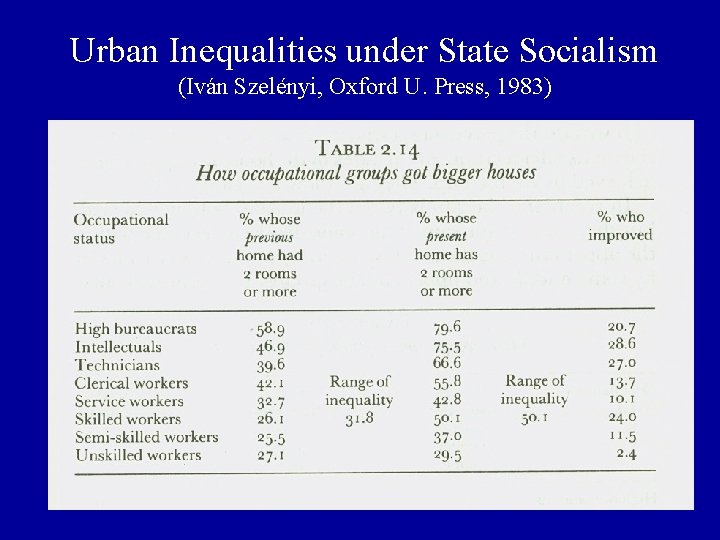 Urban Inequalities under State Socialism (Iván Szelényi, Oxford U. Press, 1983) 