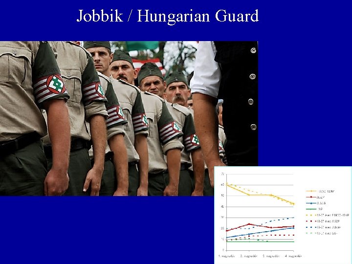 Jobbik / Hungarian Guard 