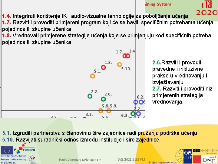 1. 4. Integrirati korištenje IK i audio-vizualne tehnologije za poboljšanje učenja 1. 7. Razviti