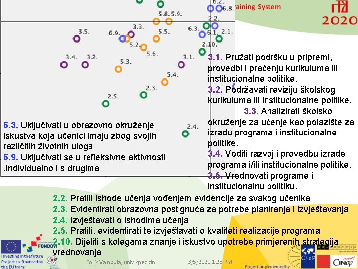 3. 1. Pružati podršku u pripremi, provedbi i praćenju kurikuluma ili institucionalne politike. 3.