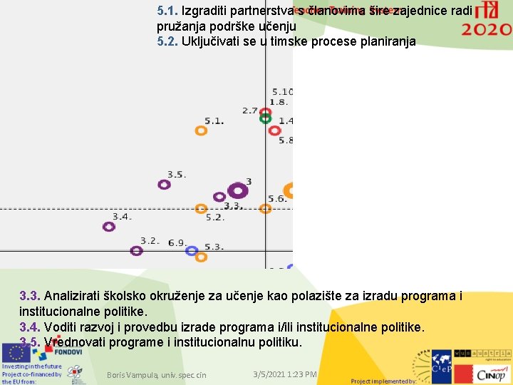 5. 1. Izgraditi partnerstva s članovima šire zajednice radi pružanja podrške učenju 5. 2.