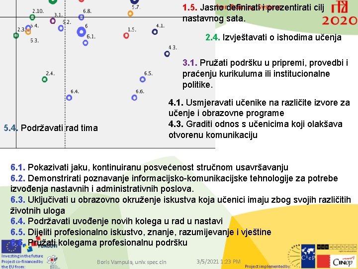 1. 5. Jasno definirati i prezentirati cilj nastavnog sata. 2. 4. Izvještavati o ishodima