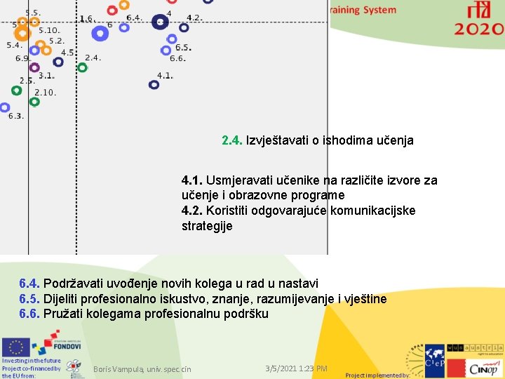 2. 4. Izvještavati o ishodima učenja 4. 1. Usmjeravati učenike na različite izvore za