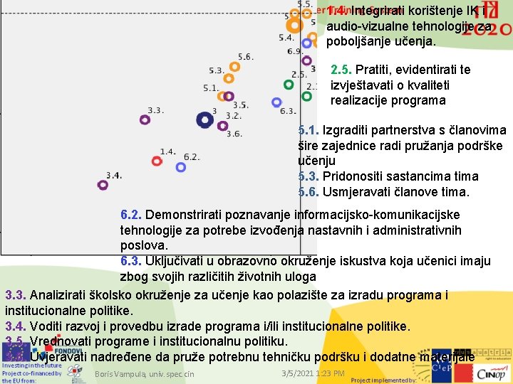 1. 4. Integrirati korištenje IK i audio-vizualne tehnologije za poboljšanje učenja. 2. 5. Pratiti,