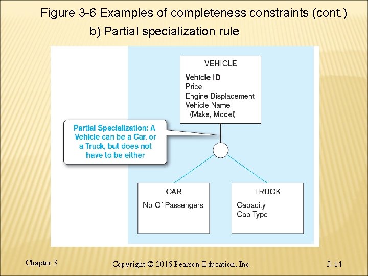 Figure 3 -6 Examples of completeness constraints (cont. ) b) Partial specialization rule Chapter