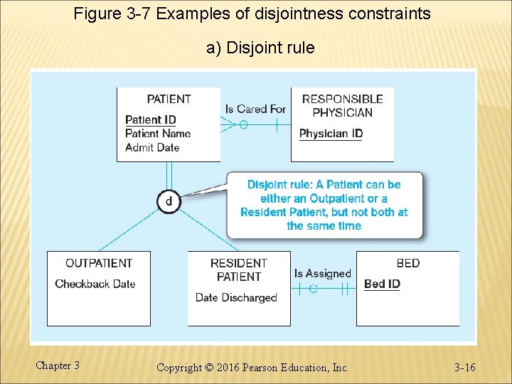 Figure 3 -7 Examples of disjointness constraints a) Disjoint rule Chapter 3 Copyright ©