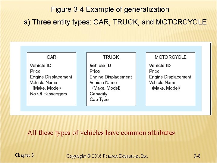 Figure 3 -4 Example of generalization a) Three entity types: CAR, TRUCK, and MOTORCYCLE