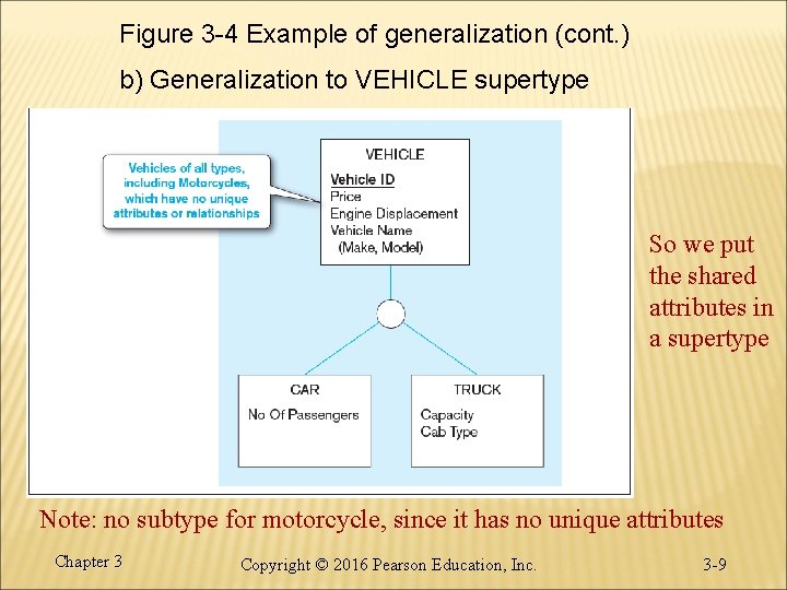 Figure 3 -4 Example of generalization (cont. ) b) Generalization to VEHICLE supertype So