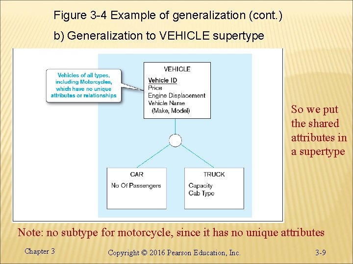 Figure 3 -4 Example of generalization (cont. ) b) Generalization to VEHICLE supertype So