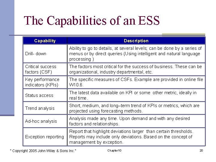 The Capabilities of an ESS Capability Description Drill- down Ability to go to details,