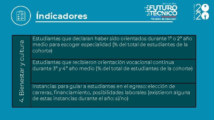 4. Bienestar y cultura Índicadores Estudiantes que declaran haber sido orientados durante 1° o