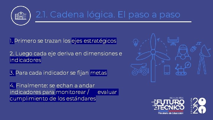 2. 1. Cadena lógica. El paso a paso 1. Primero se trazan los ejes