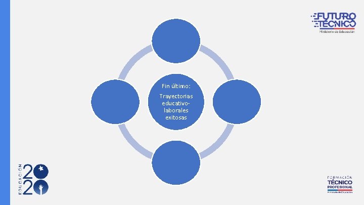 Fin último: Trayectorias educativolaborales exitosas 