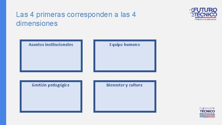 Las 4 primeras corresponden a las 4 dimensiones Asuntos institucionales Equipo humano Gestión pedagógica