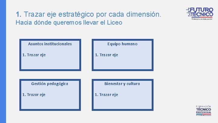 1. Trazar eje estratégico por cada dimensión. Hacia dónde queremos llevar el Liceo Asuntos