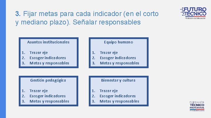 3. Fijar metas para cada indicador (en el corto y mediano plazo). Señalar responsables