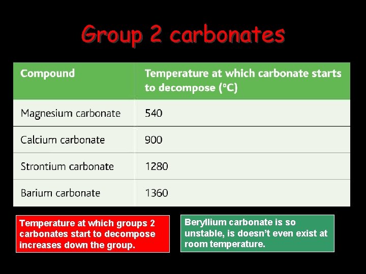 Group 2 carbonates Temperature at which groups 2 carbonates start to decompose increases down