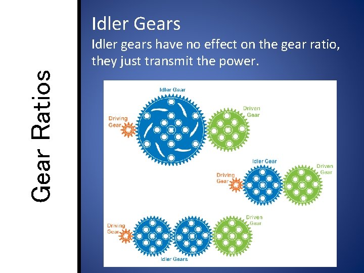 Idler Gears Gear Ratios Idler gears have no effect on the gear ratio, they