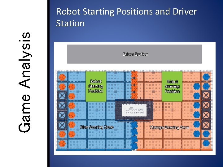 Game Analysis Robot Starting Positions and Driver Station 