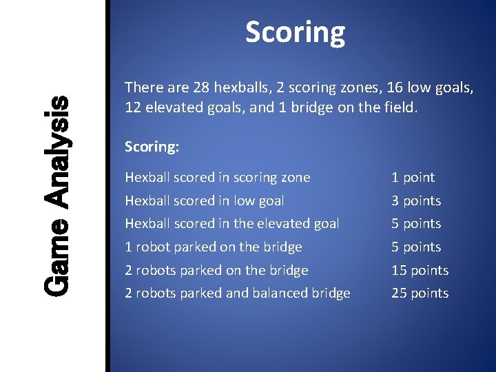 Game Analysis Scoring There are 28 hexballs, 2 scoring zones, 16 low goals, 12