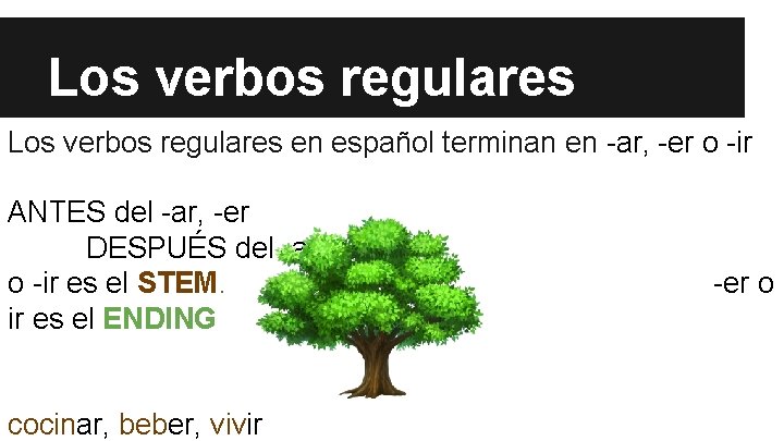 Los verbos regulares en español terminan en -ar, -er o -ir ANTES del -ar,