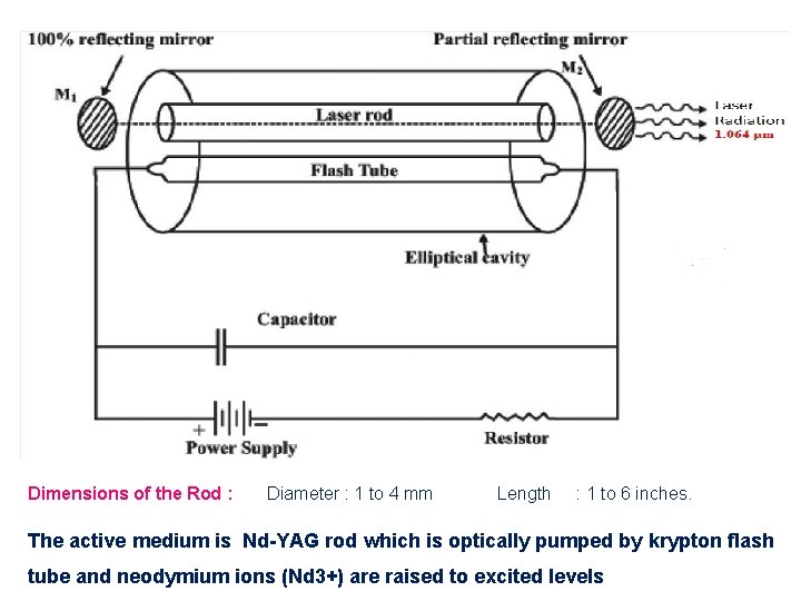 Dimensions of the Rod : Diameter : 1 to 4 mm Length : 1