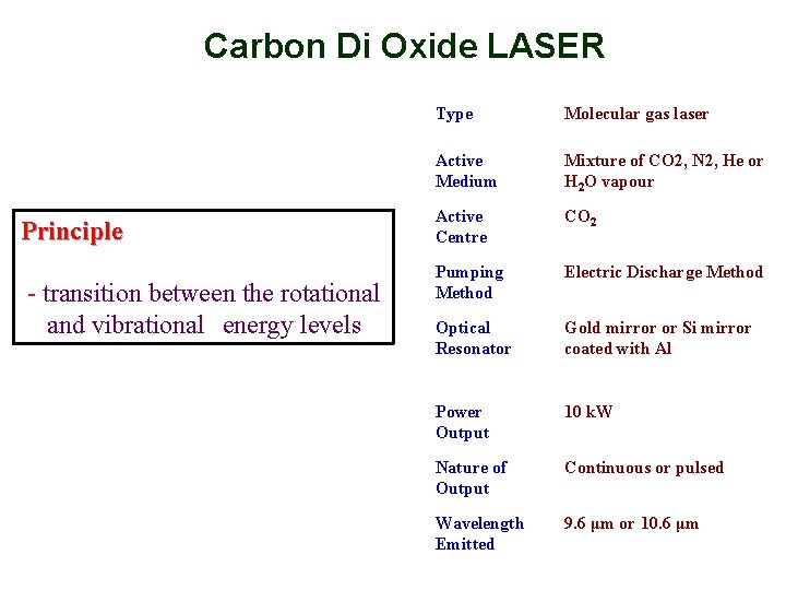 Carbon Di Oxide LASER Principle - transition between the rotational and vibrational　energy levels Type