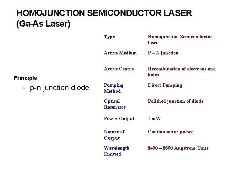 HOMOJUNCTION SEMICONDUCTOR LASER (Ga-As Laser) Type : Homojunction Semiconductor laser Active Medium : P