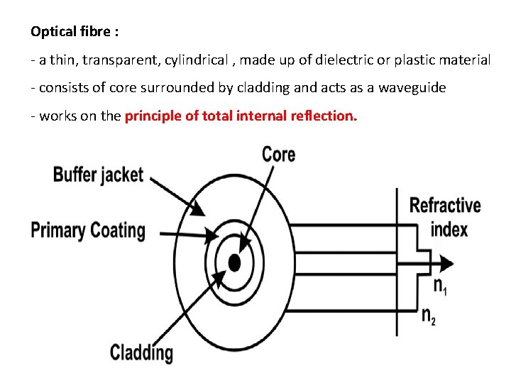 Optical fibre : - a thin, transparent, cylindrical , made up of dielectric or