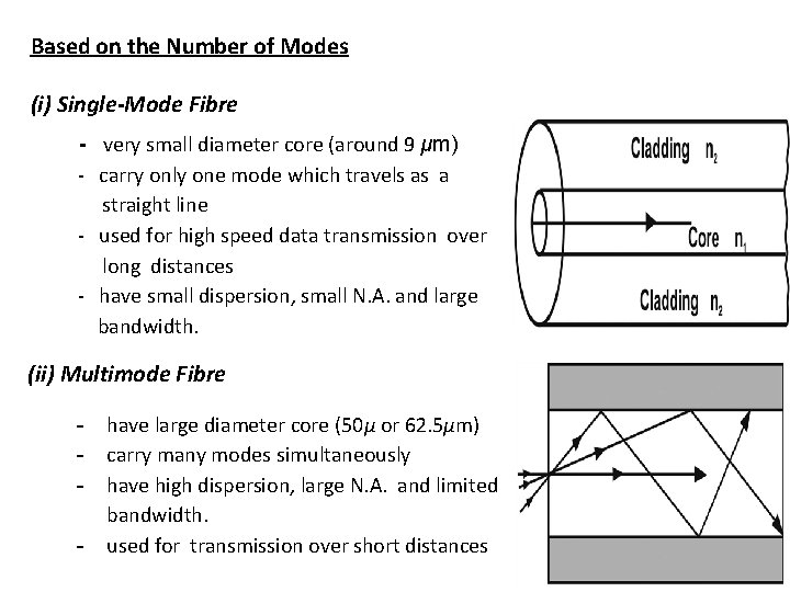Based on the Number of Modes (i) Single-Mode Fibre - very small diameter core