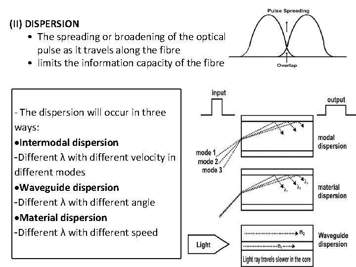 (II) DISPERSION • The spreading or broadening of the optical pulse as it travels