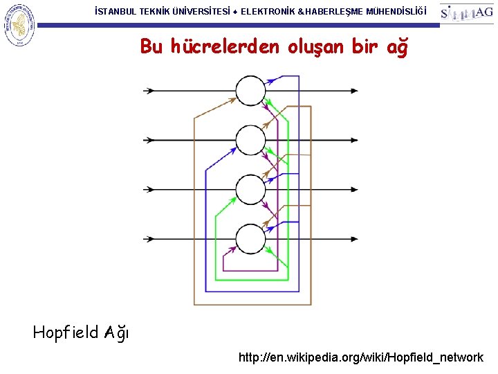 İSTANBUL TEKNİK ÜNİVERSİTESİ ♦ ELEKTRONİK & HABERLEŞME MÜHENDİSLİĞİ Bu hücrelerden oluşan bir ağ Hopfield