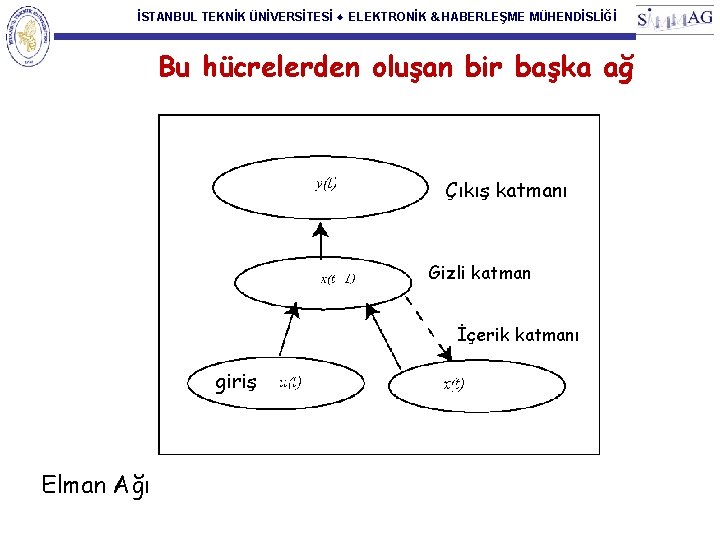 İSTANBUL TEKNİK ÜNİVERSİTESİ ♦ ELEKTRONİK & HABERLEŞME MÜHENDİSLİĞİ Bu hücrelerden oluşan bir başka ağ