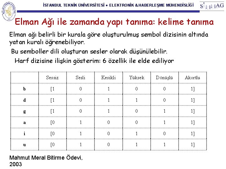 İSTANBUL TEKNİK ÜNİVERSİTESİ ♦ ELEKTRONİK & HABERLEŞME MÜHENDİSLİĞİ Elman Ağı ile zamanda yapı tanıma: