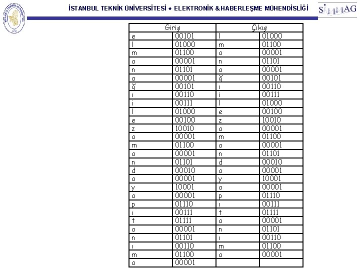 İSTANBUL TEKNİK ÜNİVERSİTESİ ♦ ELEKTRONİK & HABERLEŞME MÜHENDİSLİĞİ e l m a n a