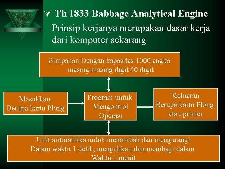 Ú Th 1833 Babbage Analytical Engine Prinsip kerjanya merupakan dasar kerja dari komputer sekarang
