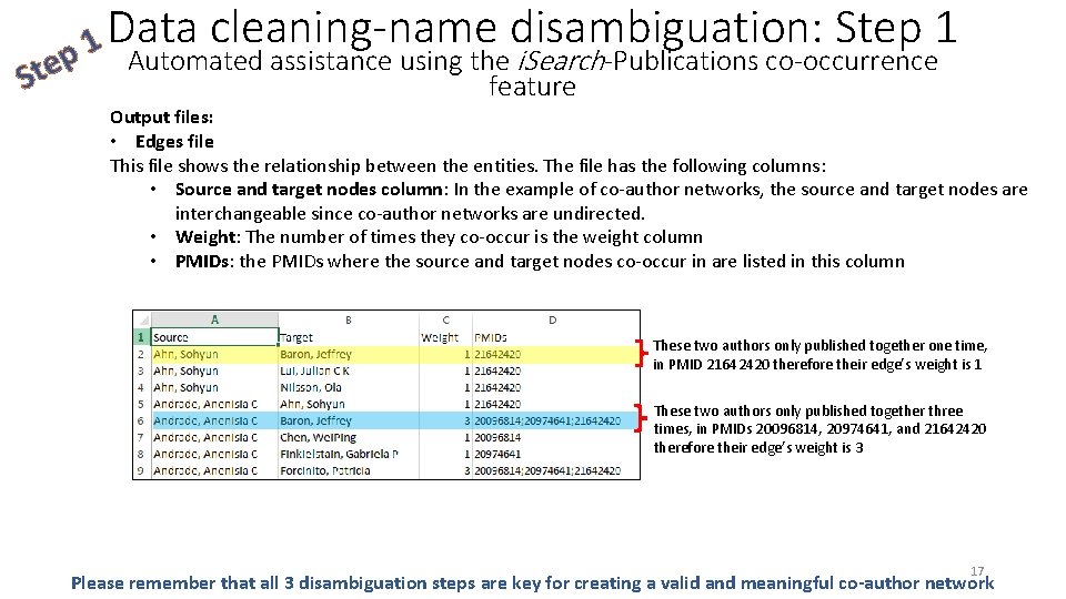 Ste Data cleaning-name disambiguation: Step 1 1 p Automated assistance using the i. Search-Publications