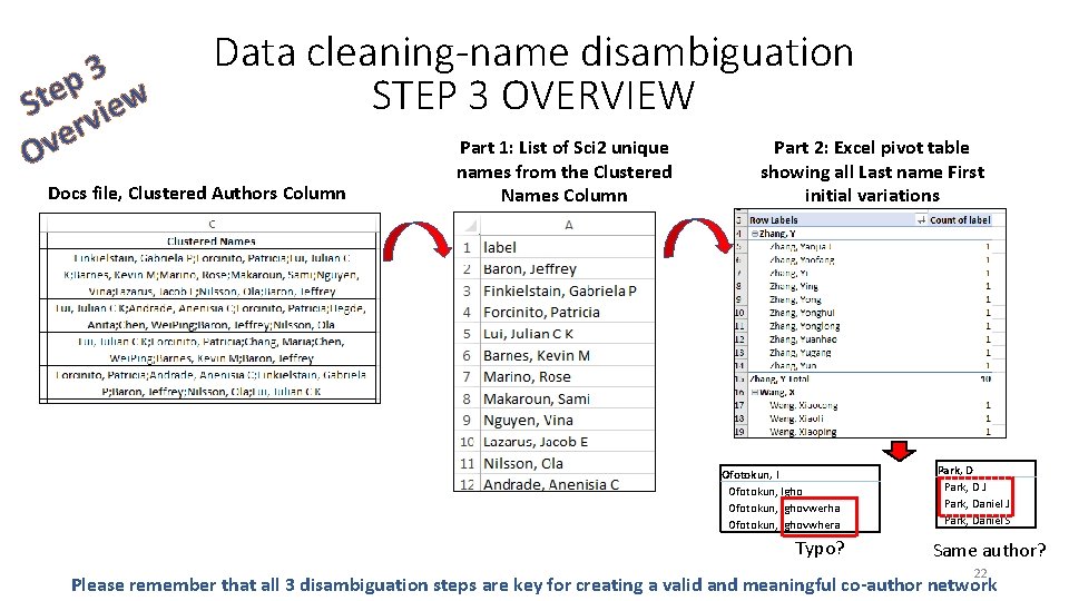 3 p Ste view r e Ov Data cleaning-name disambiguation STEP 3 OVERVIEW Docs