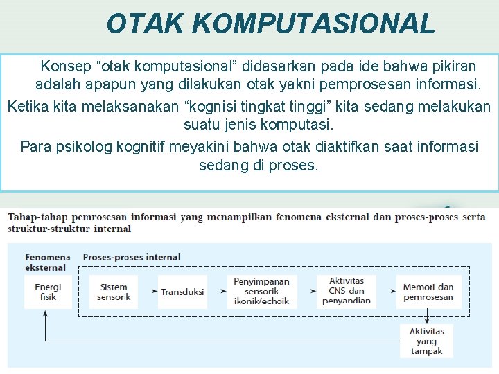 OTAK KOMPUTASIONAL Konsep “otak komputasional” didasarkan pada ide bahwa pikiran adalah apapun yang dilakukan