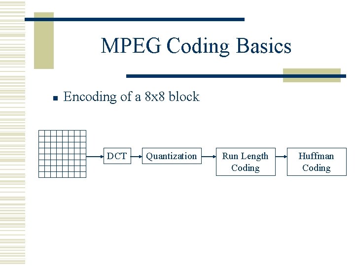 MPEG Coding Basics n Encoding of a 8 x 8 block DCT Quantization Run