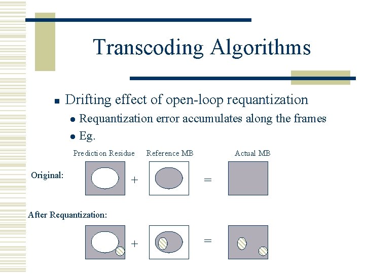 Transcoding Algorithms n Drifting effect of open-loop requantization Requantization error accumulates along the frames