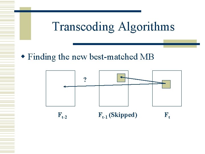 Transcoding Algorithms w Finding the new best-matched MB ? Ft-2 Ft-1 (Skipped) Ft 