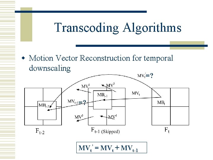 Transcoding Algorithms w Motion Vector Reconstruction for temporal downscaling =? MVt’ = MVt +