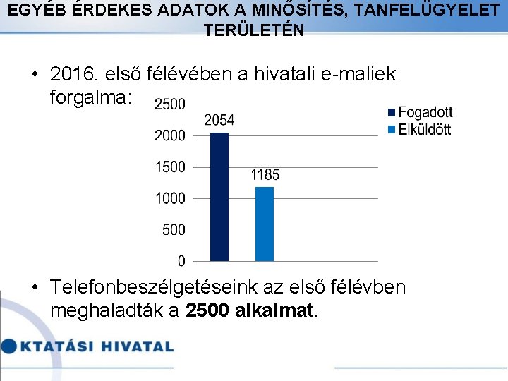 EGYÉB ÉRDEKES ADATOK A MINŐSÍTÉS, TANFELÜGYELET TERÜLETÉN • 2016. első félévében a hivatali e-maliek