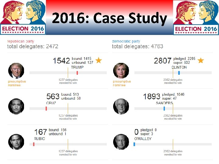 2016: Case Study 