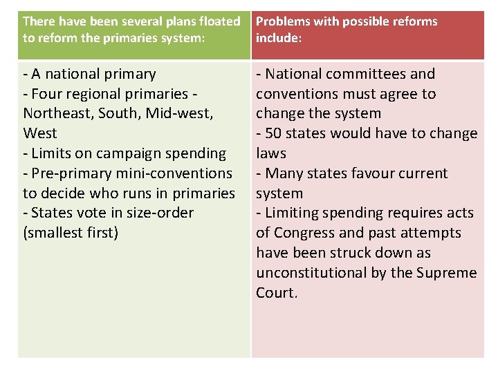There have been several plans floated to reform the primaries system: Problems with possible