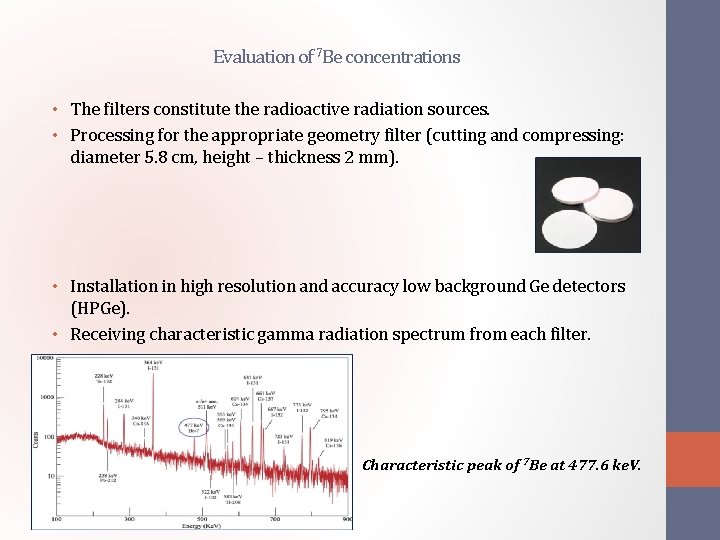 Evaluation of 7 Be concentrations • The filters constitute the radioactive radiation sources. •