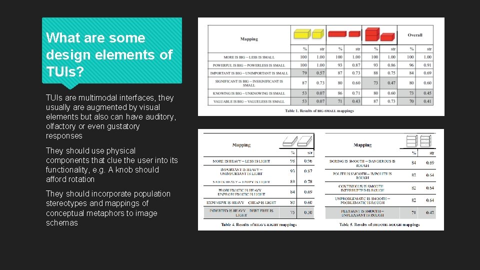 What are some design elements of TUIs? TUIs are multimodal interfaces, they usually are