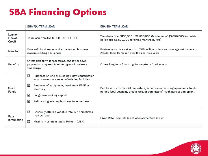 SBA Financing Options 